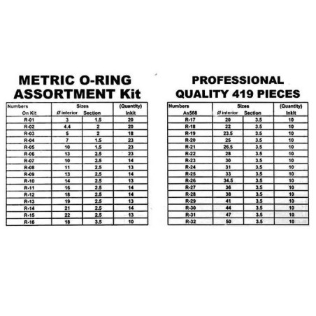 Assorted O-Ring Case