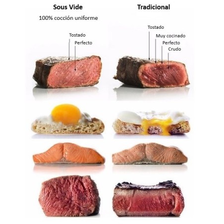 Cuisinier Sous Vide SV-03A