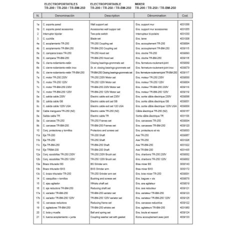 Conjunto rodamientos-juntas TR-BM-250:6c