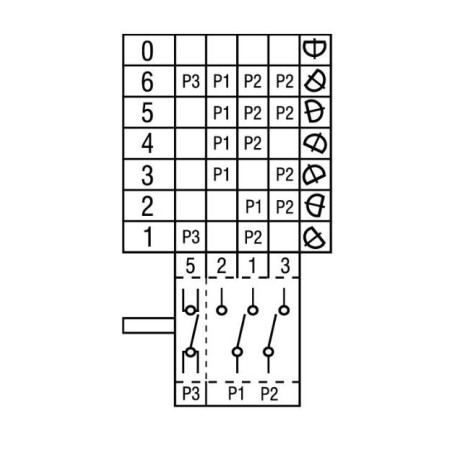 commutateur à cames 7 positions de commutation 1NO/2CO séquence de commutation 0-1-2-3-4-5-6 32A 300106 6254.00005.00